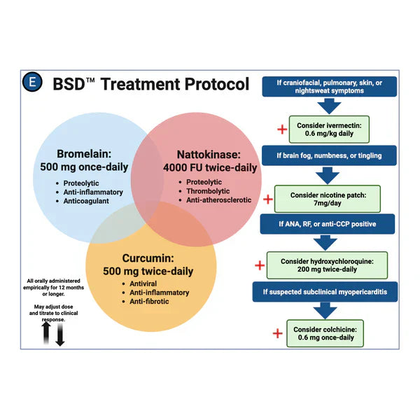 Heal™ True Spike Detox